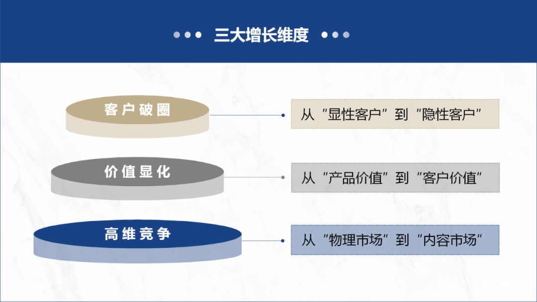 增长战略的底层逻辑