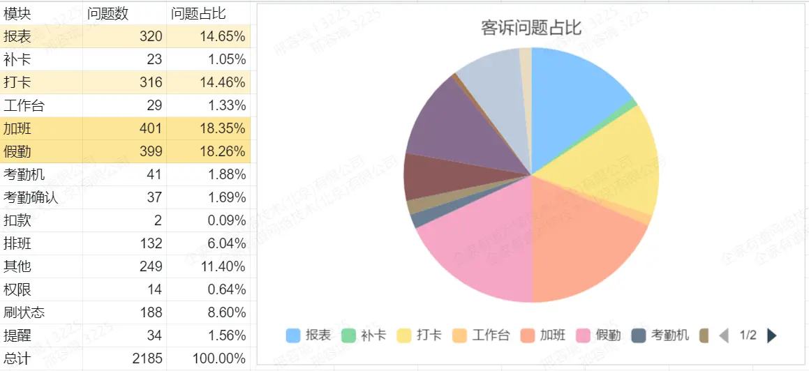 如何用AI重做B端产品3：一个真实且具体的案例