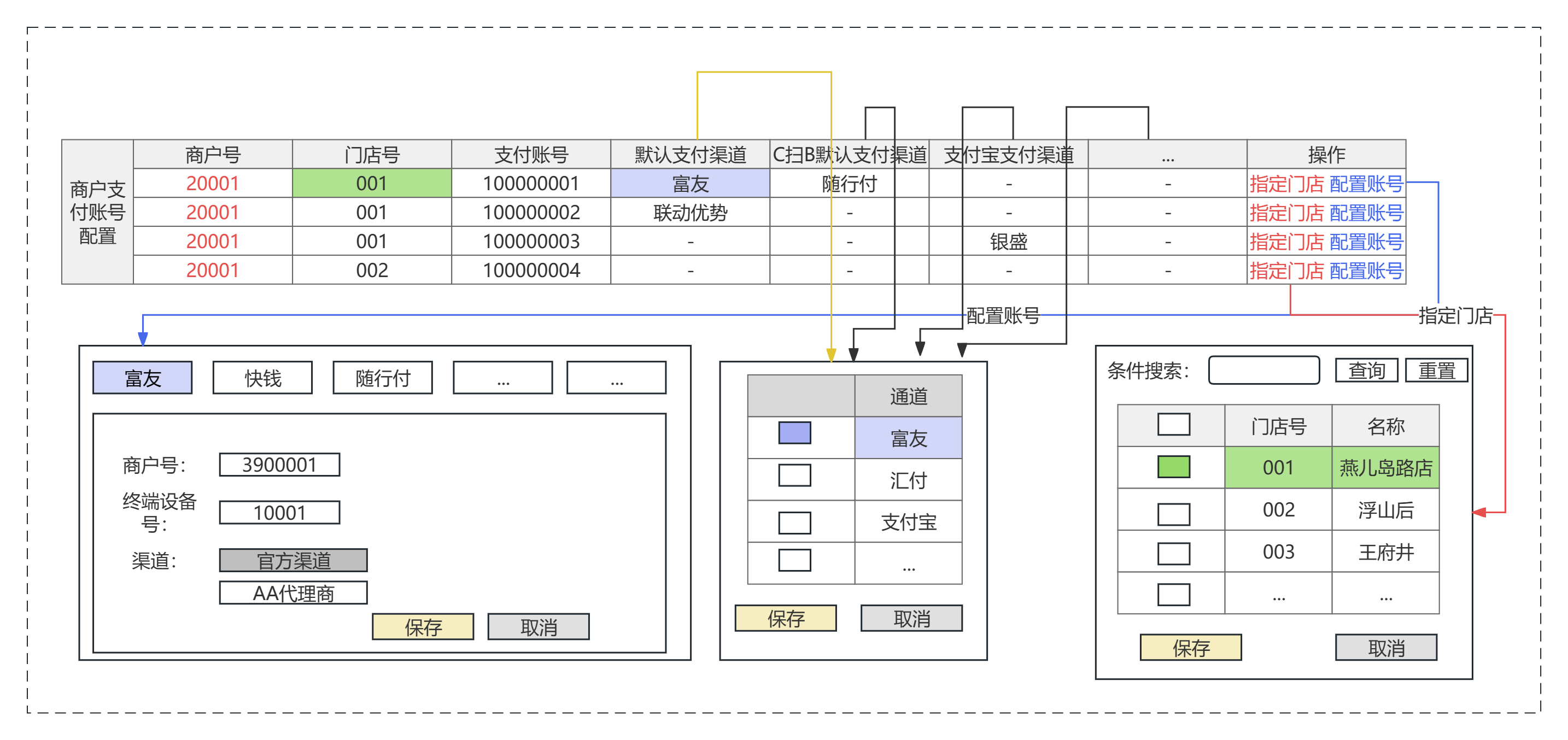 详解“商户进件”与“支付账号”配置