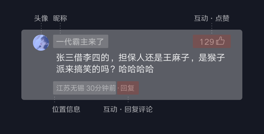 评论区设计的三个维度、九个考量点