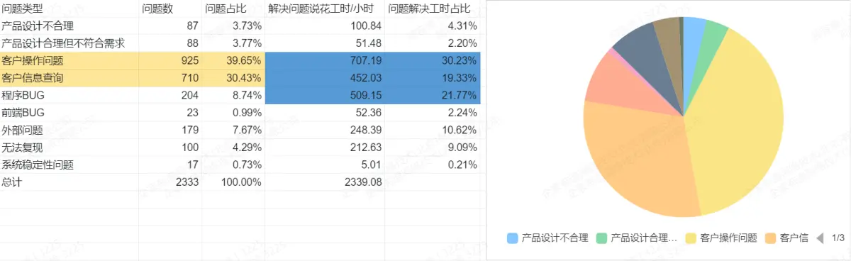 如何用AI重做B端产品3：一个真实且具体的案例