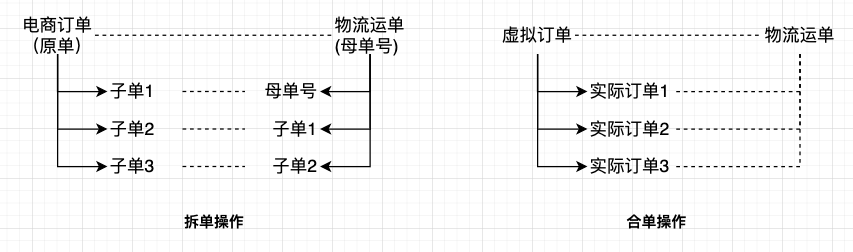 【万字干货】电商平台电子面单服务设计及运营