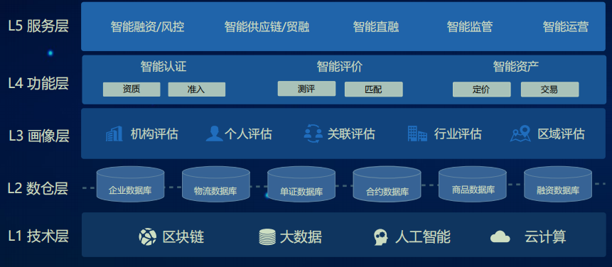 浅谈G端项目产品设计的相关问题(下)