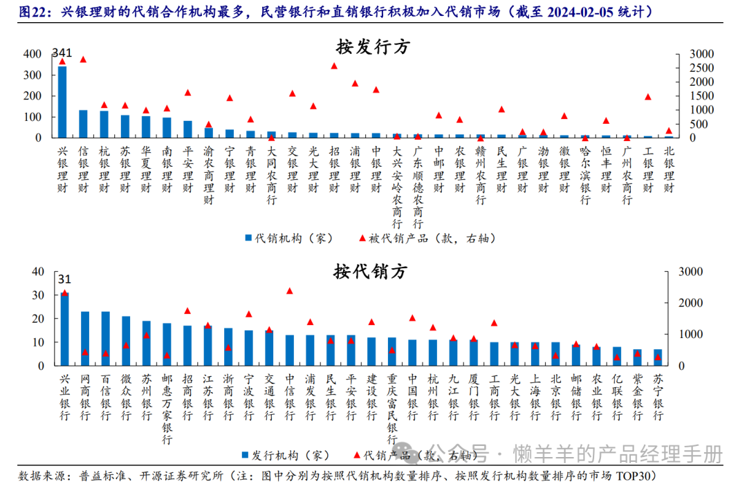 产品经理看理财子，从市场格局到赚钱方法