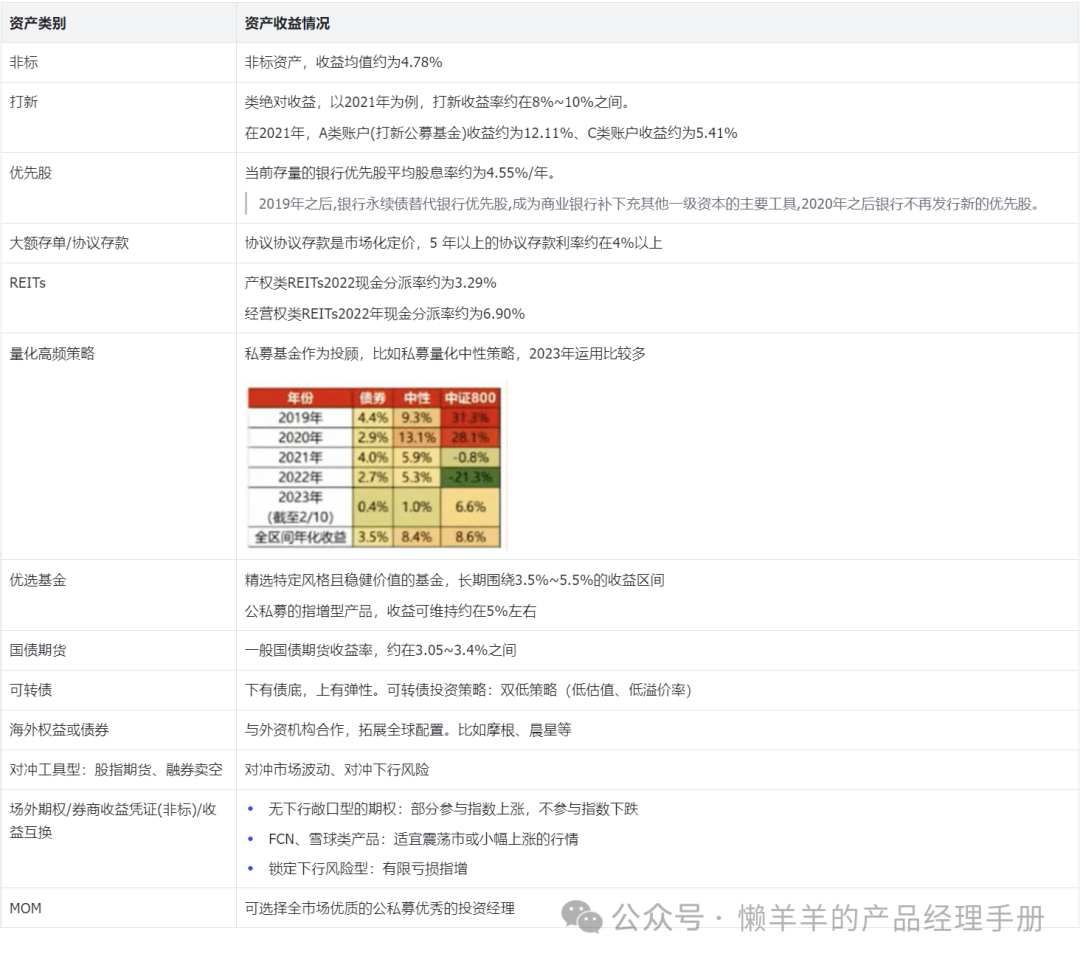 产品经理看理财子，从市场格局到赚钱方法