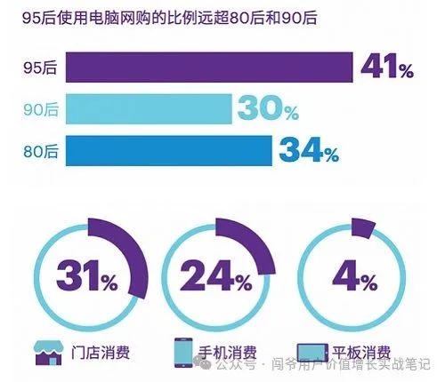 存量市场找增量，运用北极星指标作为战略导向，引领团队精准定位潜在增长点