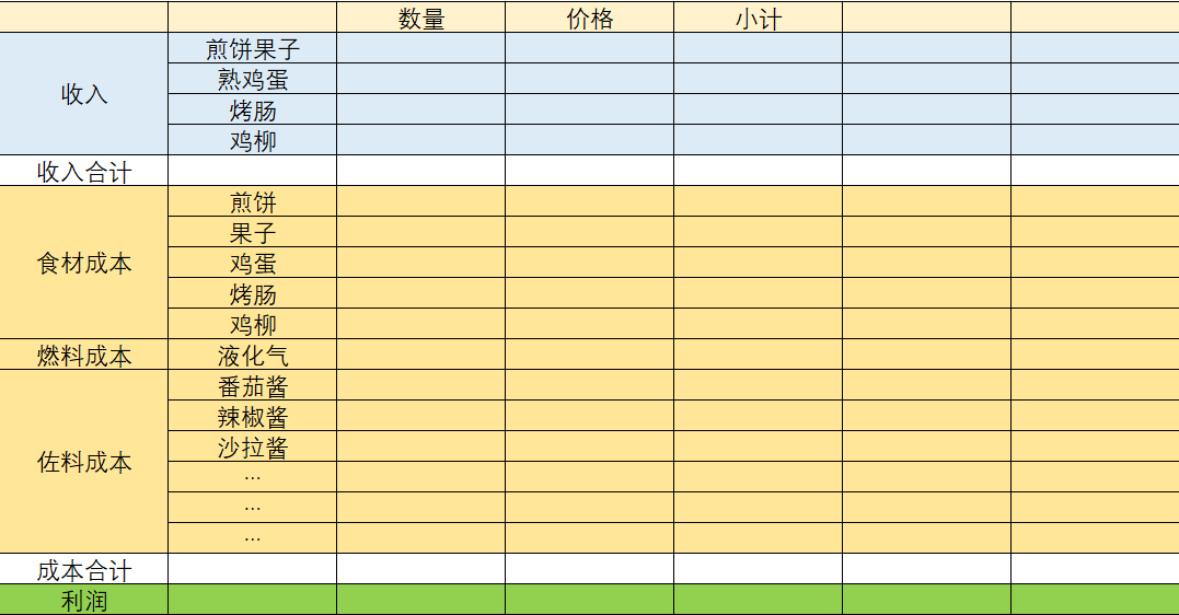 数据分析——摆摊和打工