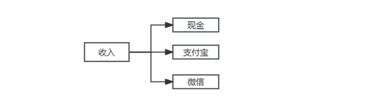 数据分析——摆摊和打工