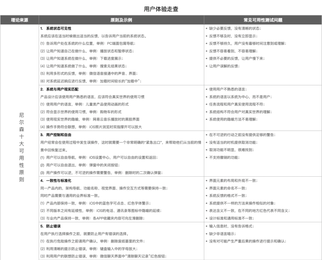 尼尔森十大可用性原则