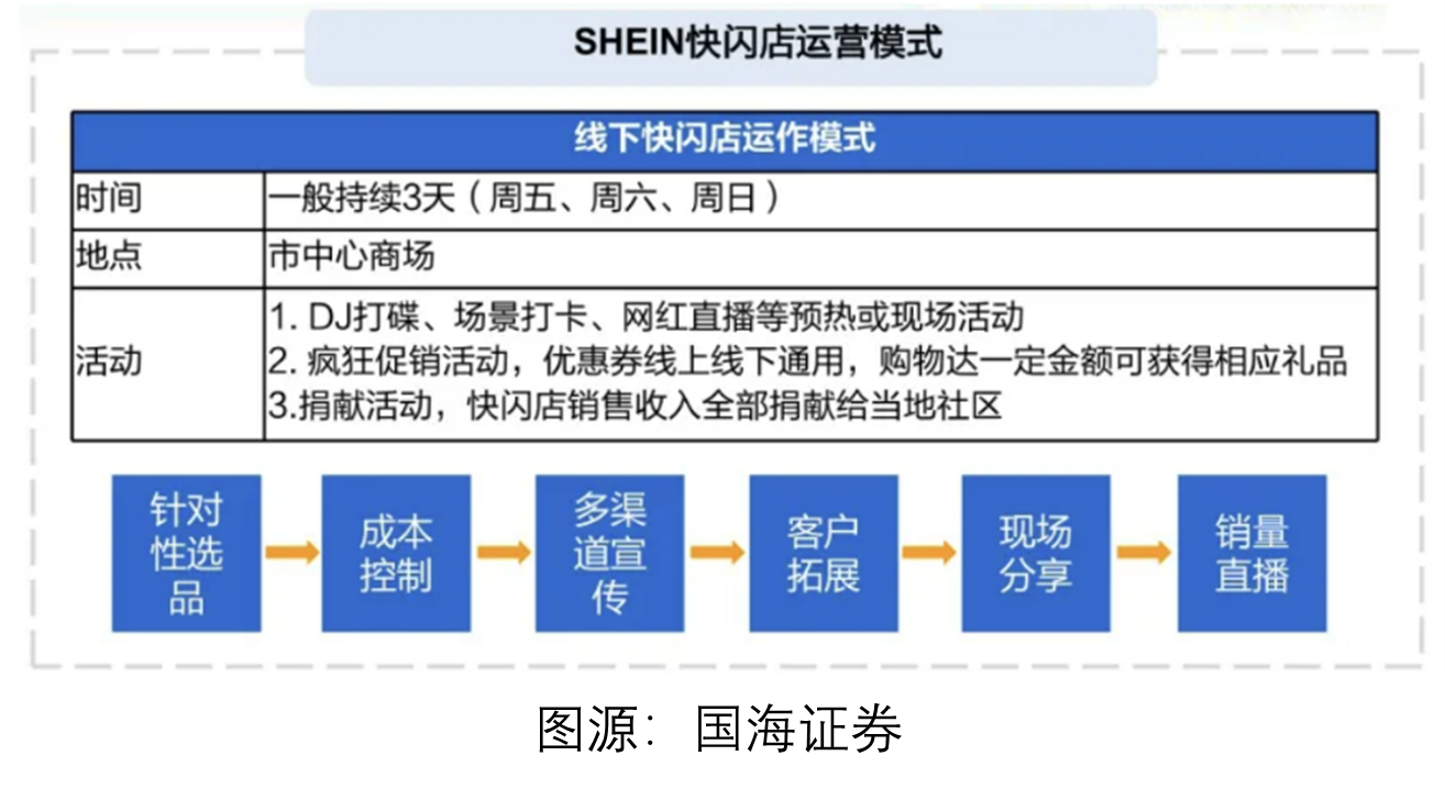 中国——欧洲跨境电商SHEIN产品分析报告