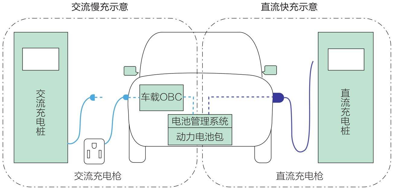 小白如何快速理解新能源汽车行业