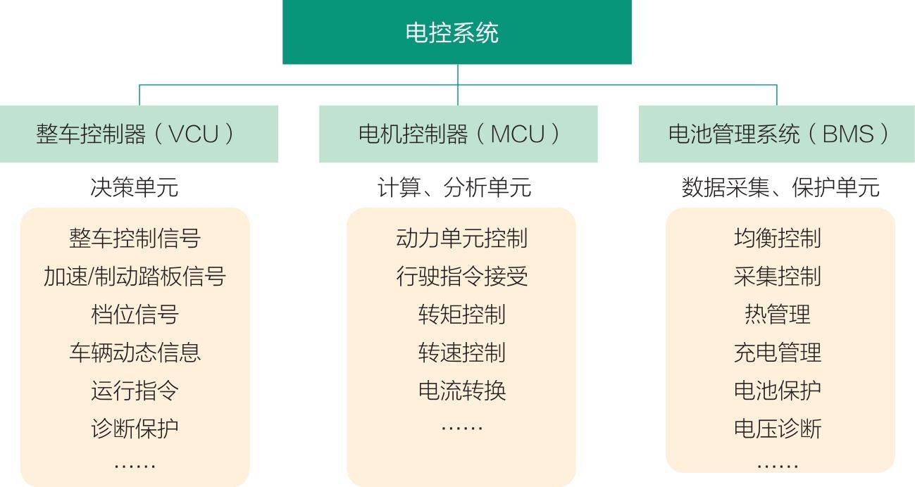 小白如何快速理解新能源汽车行业