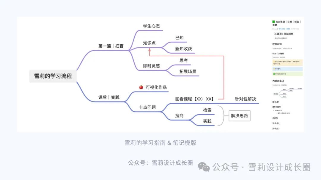 从碎片到系统：设计师必备的知识库搭建指南