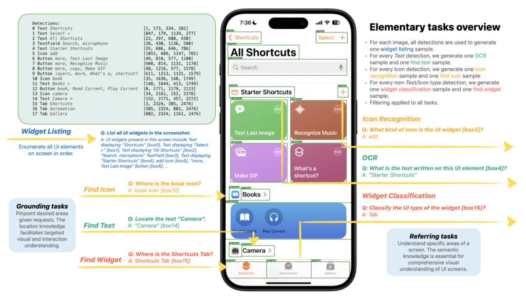 苹果 Ferret-UI，会颠覆交互设计么？