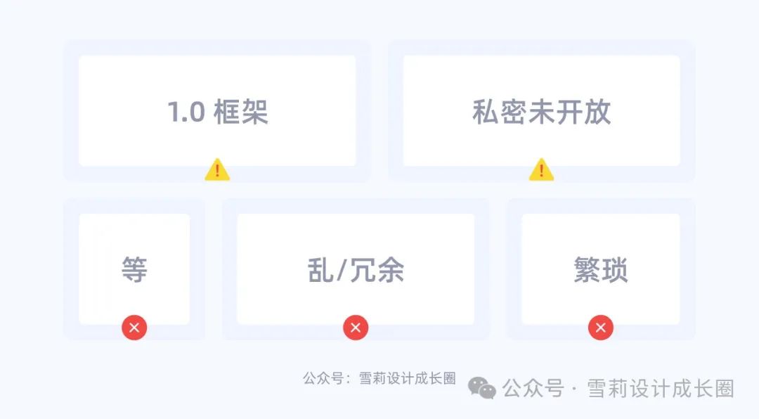 从碎片到系统：设计师必备的知识库搭建指南