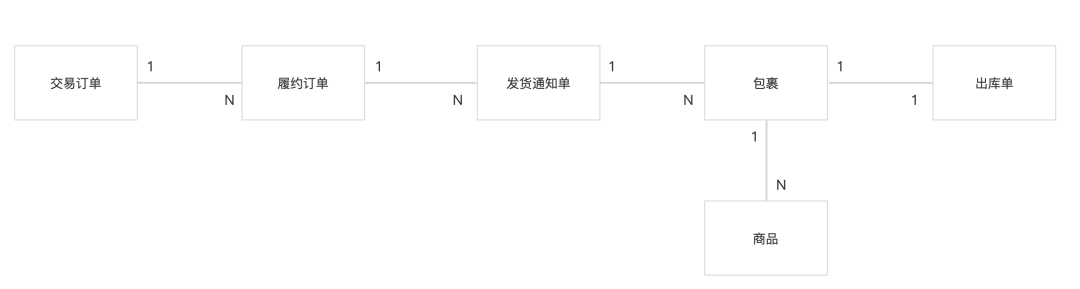 订单管理系统（OMS）如何支撑跨境电商订单履约