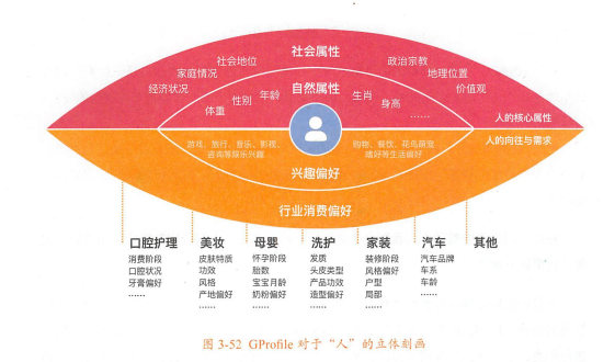 解密OneEntity体系