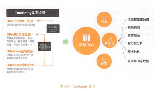 解密OneEntity体系