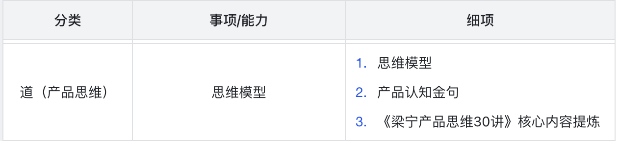 产品方法论连载01 | 方法论的内容结构综述