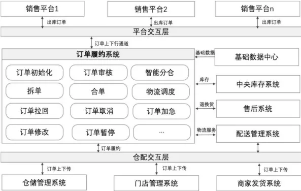 OMS系统设计指南