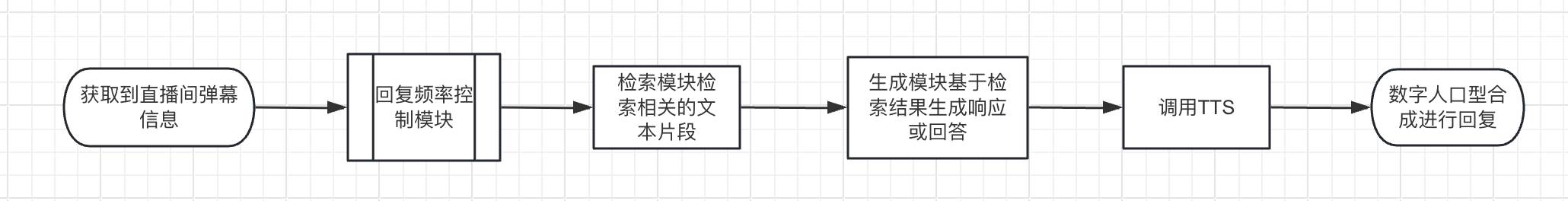 论RAG技术对智能数字人对话的革新与优化方案