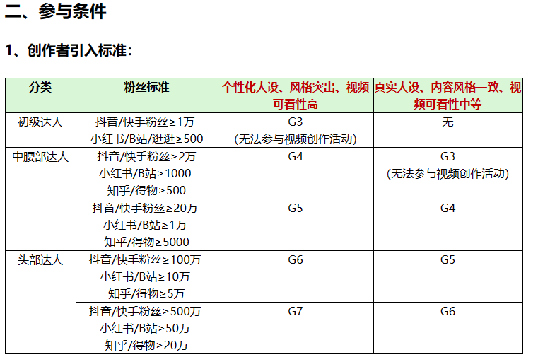 京东10亿砸钱扶持短视频，先把谁养肥了？