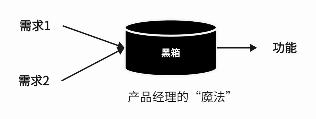 《如何废掉一个产品经理？》