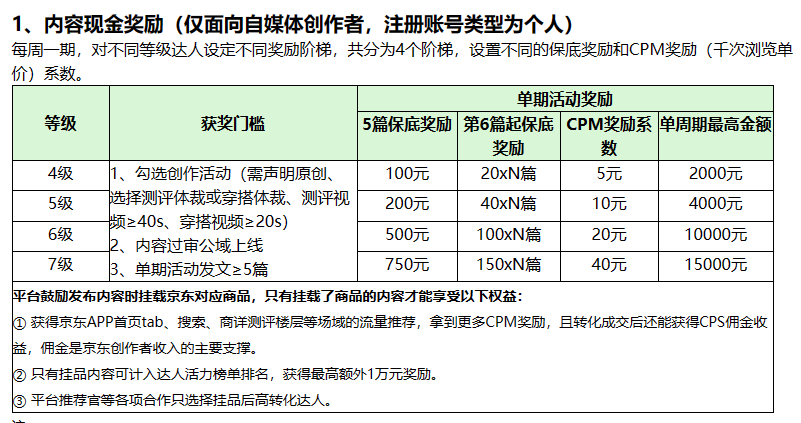 京东10亿砸钱扶持短视频，先把谁养肥了？