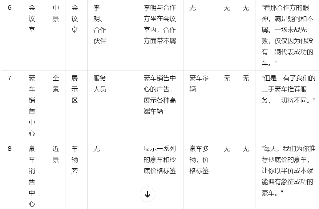 我训练ChatGPT写短视频分镜头脚本，它的表现，让我惊讶