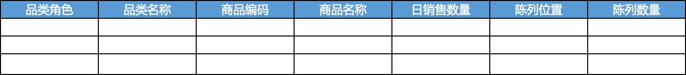 电商/零售行业如何通过品类角色定义制定品类规划实现单品管理