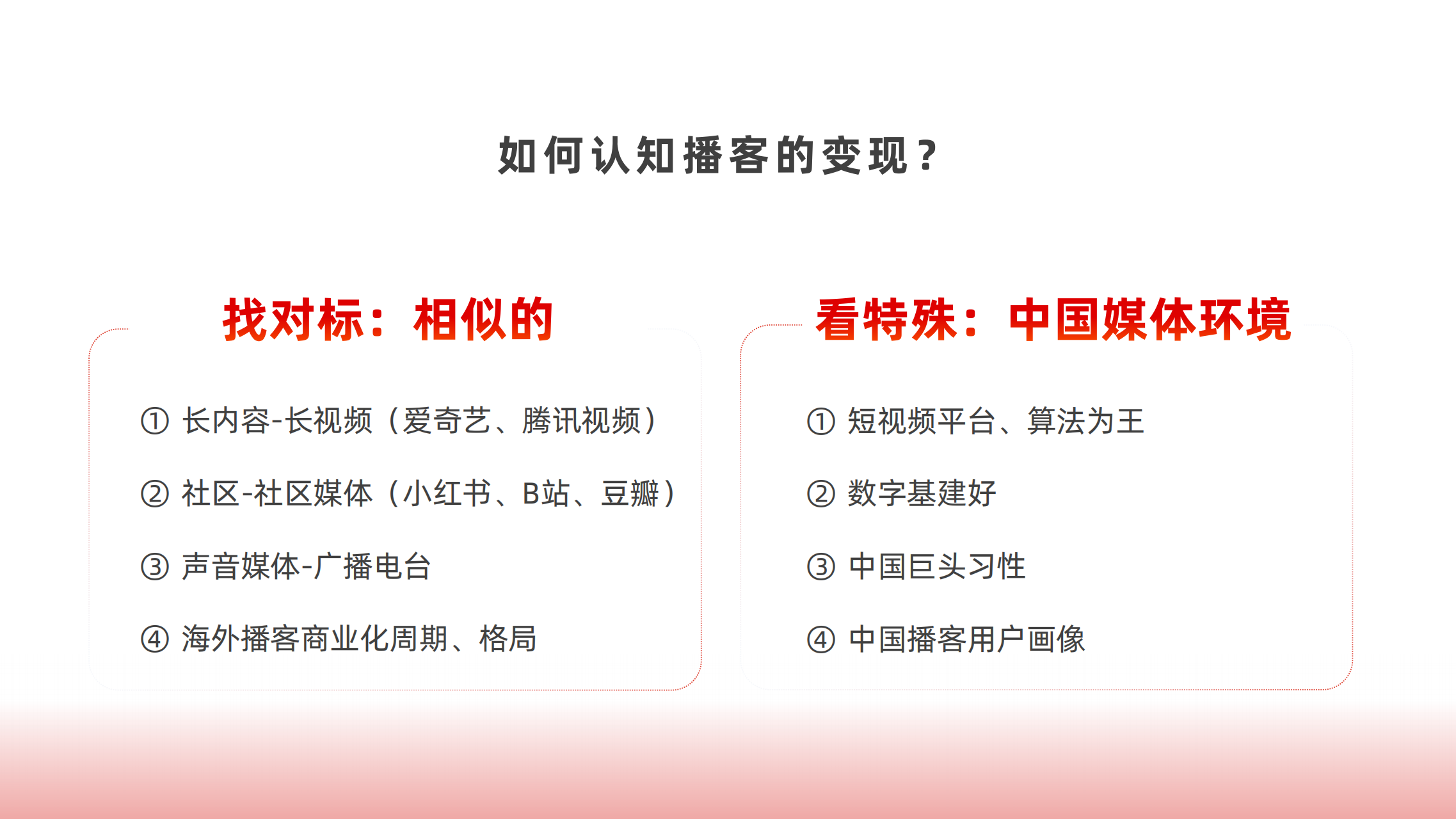 2024中国播客商业化白皮书：3大变现模式、5种营销方法、8大潜力赛道、3个商业化预言