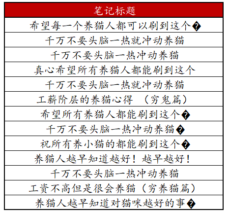 小红书电商自闭环的投产效率如何？怎样布局能快速打爆新品！