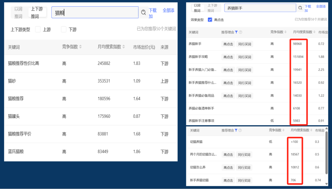 小红书电商自闭环的投产效率如何？怎样布局能快速打爆新品！