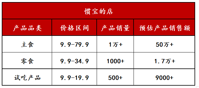 小红书电商自闭环的投产效率如何？怎样布局能快速打爆新品！