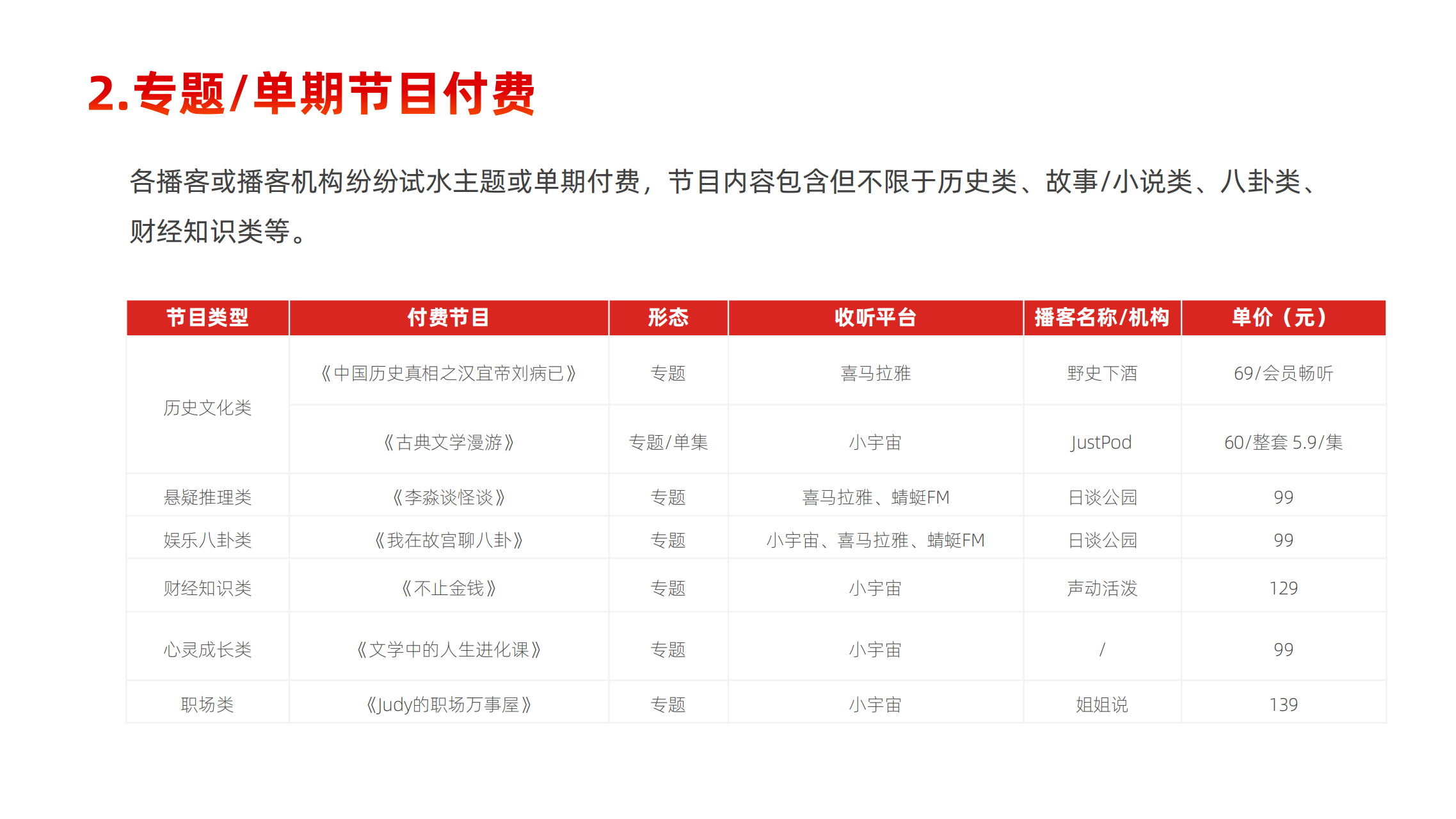2024中国播客商业化白皮书：3大变现模式、5种营销方法、8大潜力赛道、3个商业化预言