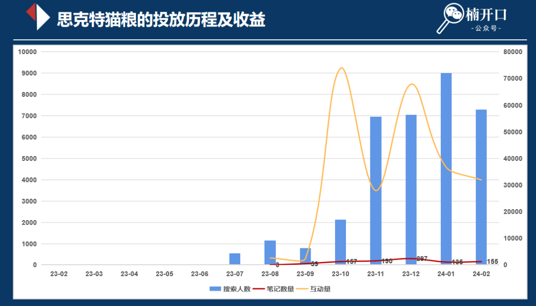 小红书电商自闭环的投产效率如何？怎样布局能快速打爆新品！