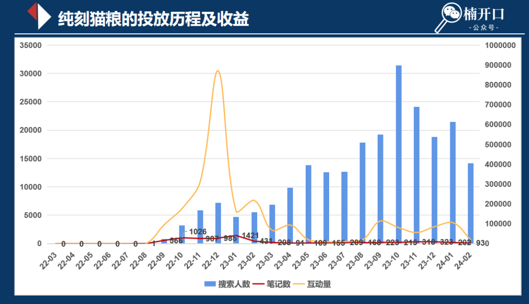 小红书电商自闭环的投产效率如何？怎样布局能快速打爆新品！