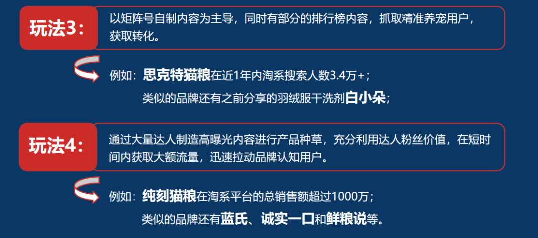 小红书电商自闭环的投产效率如何？怎样布局能快速打爆新品！