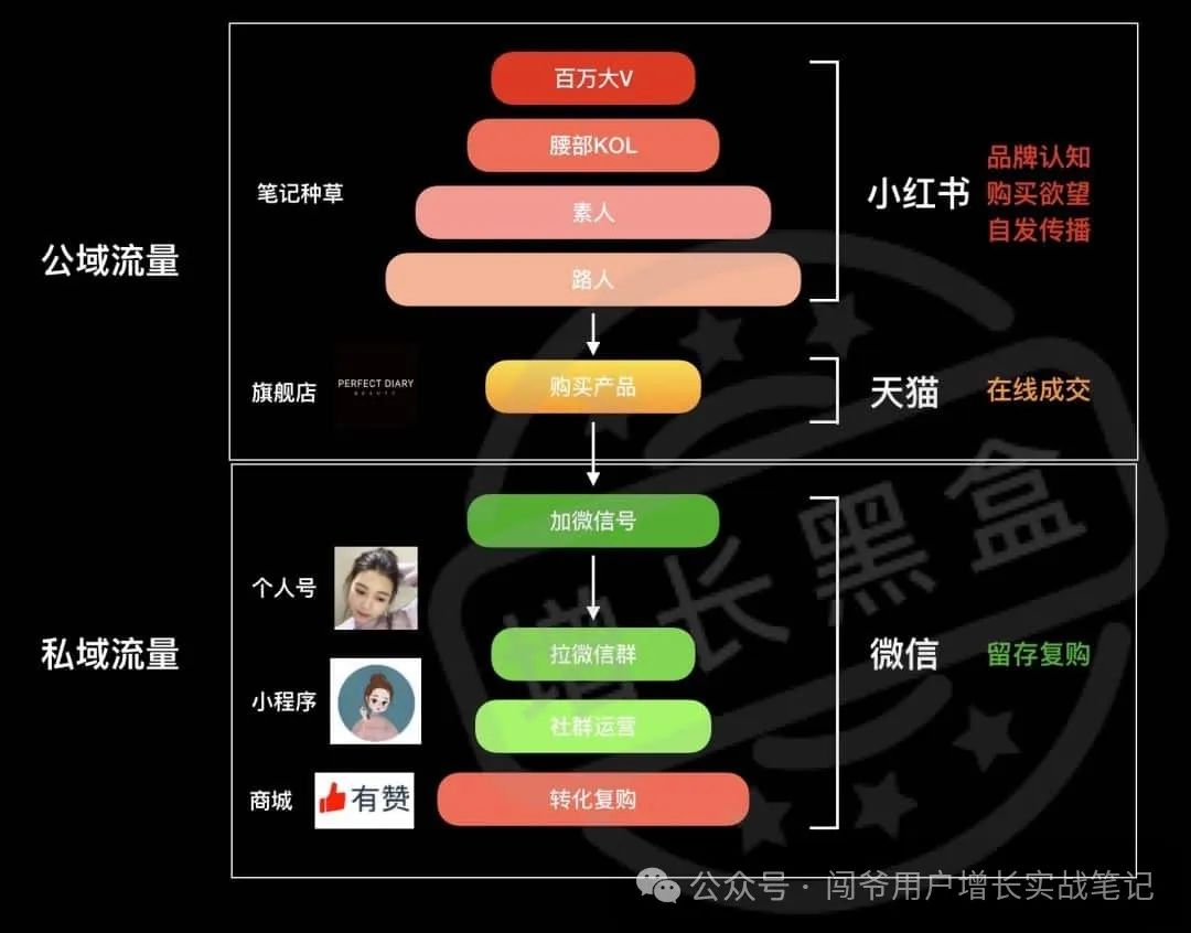 新锐品牌私域用户运营策略经验分享，四大策略助力品牌实现持续增长