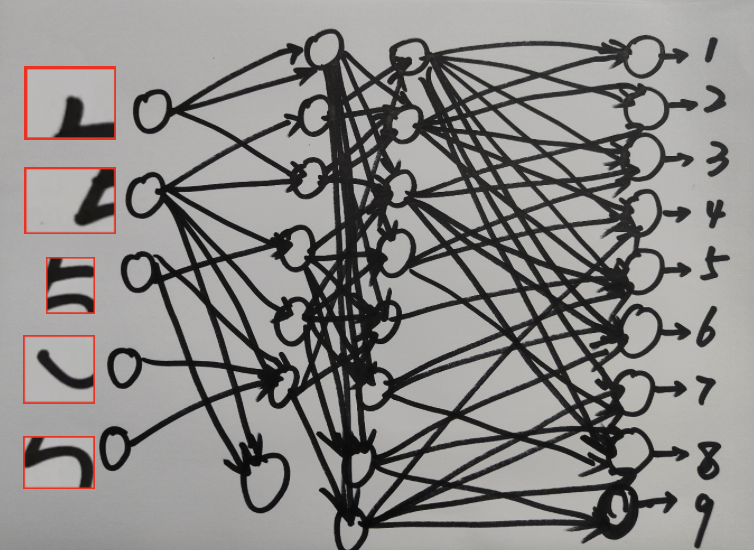 AI技术入门学习（一）：什么是神经网络？它是如何运作的？