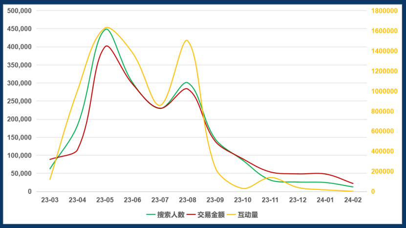 精准人群见底，小红书上如何获取新增量？低成本解锁新人群和新场景！