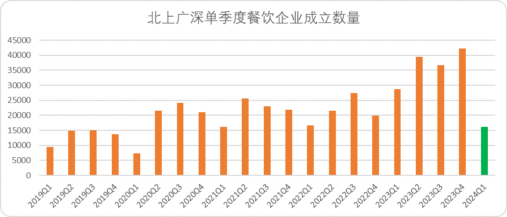 互联网经济的“新C位”：“本地生活战争”的新难题与胜负手