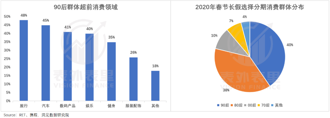 青春没有售价，贷款旅游度假？