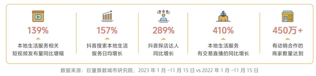 互联网经济的“新C位”：“本地生活战争”的新难题与胜负手