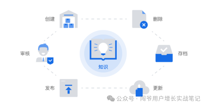 新锐品牌私域用户运营策略经验分享，四大策略助力品牌实现持续增长