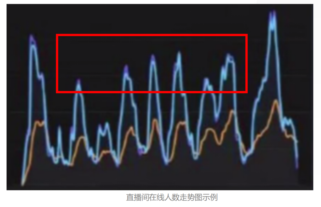 视频号直播间用户路径及两大关键模型