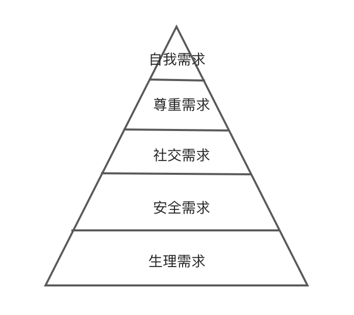 马斯洛理论与商业：探索需求层次理论与价值创造