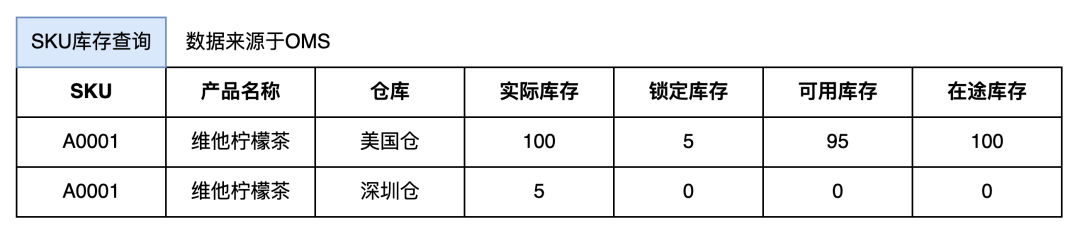 海外仓OMS的批次管理业务介绍及产品设计