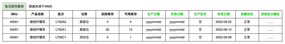 海外仓OMS的批次管理业务介绍及产品设计