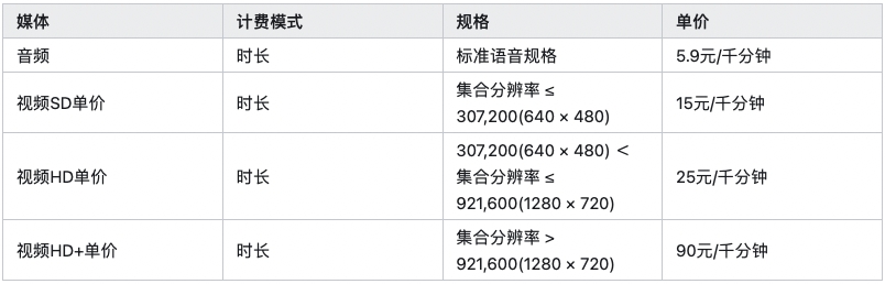 直播技术选型全解析：选择最佳音视频解决方案的关键因素